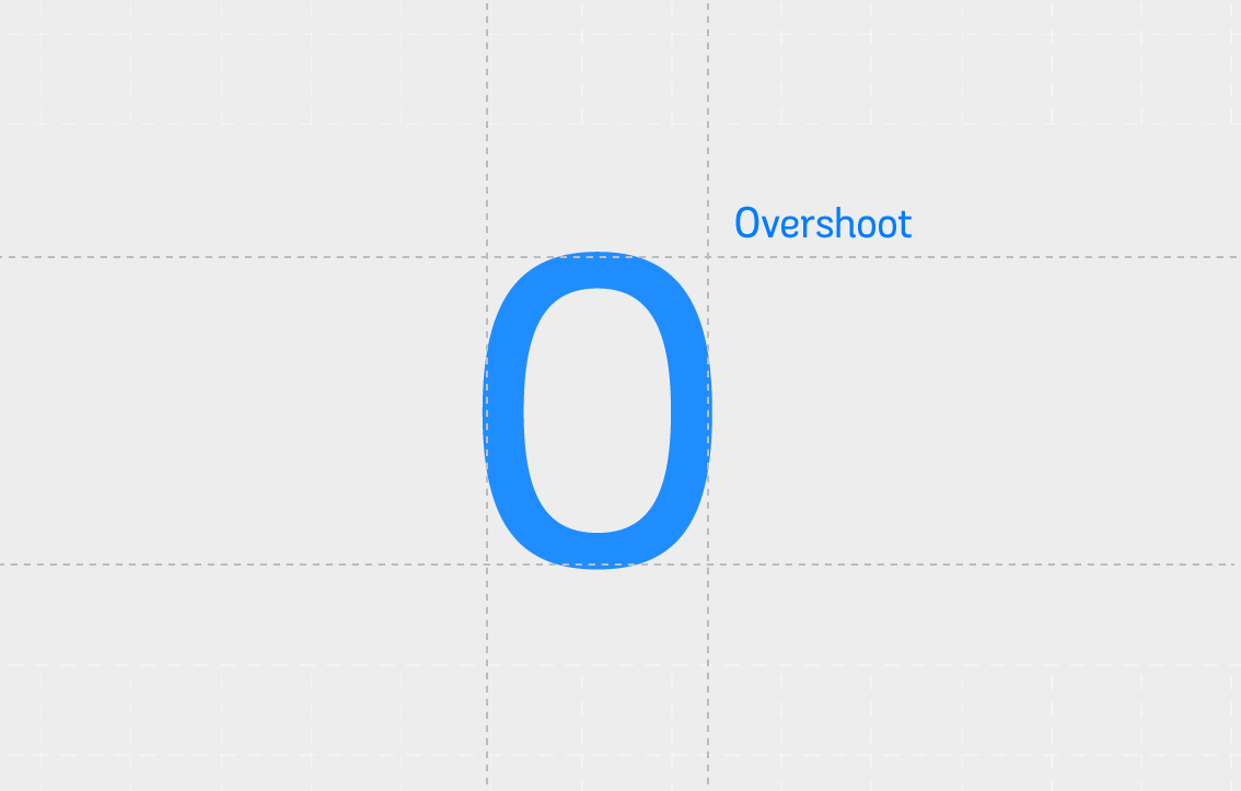 Tutorial-#1-Overshoot